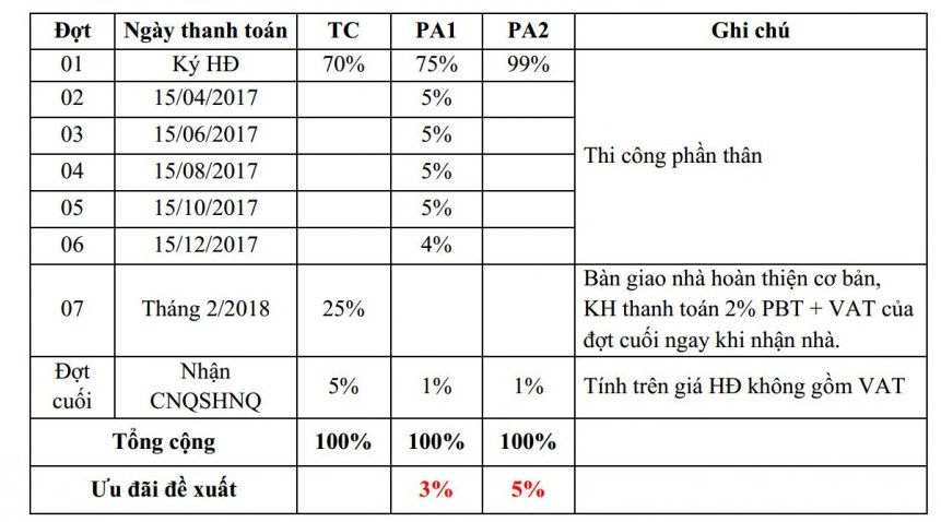 Khu phức hợp River Gate của Novaland