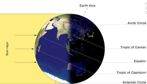   Sự chiếu sáng của Mặt Trời cho Trái Đất vào ngày Đông chí ở Bắc Bán cầu.   