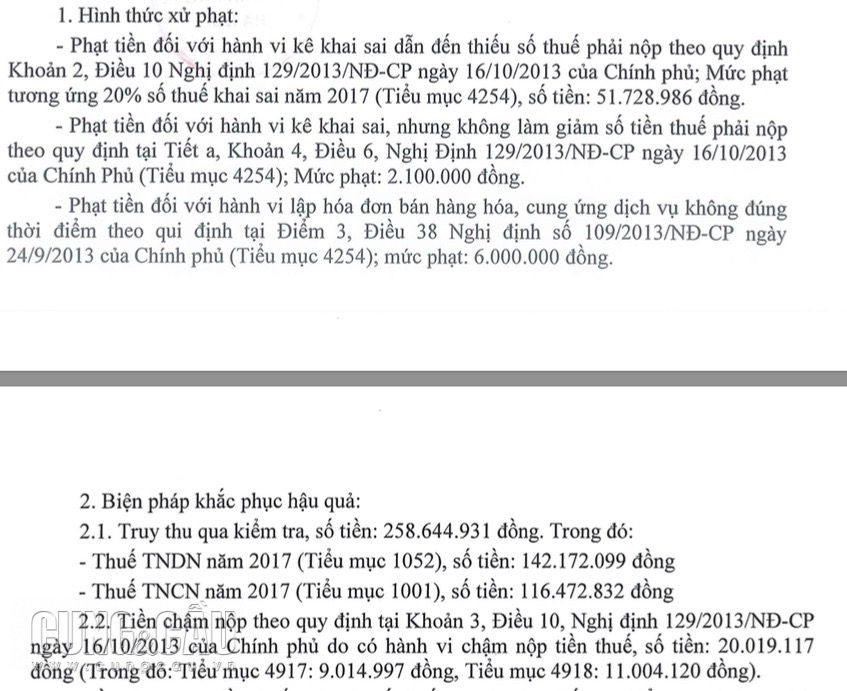 Chi tiết các khoản tiền phạt của Tập đoàn Vinacontrol.