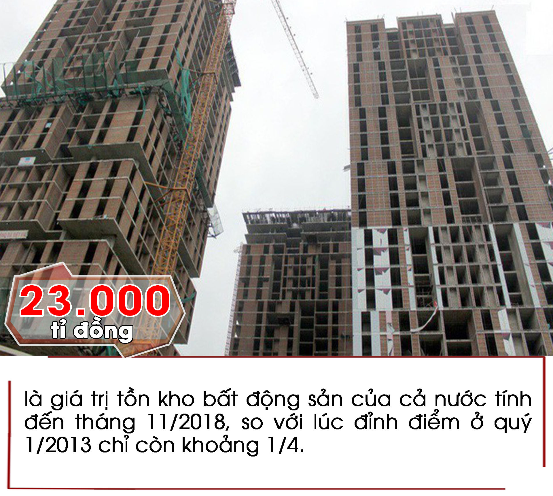 Những con số ấn tượng trong tuần: Bất động sản tồn kho gần 23.000 tỷ đồng