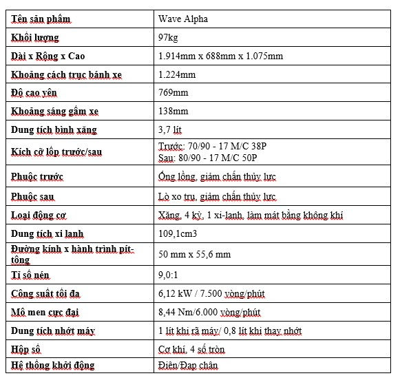 Thông số kỹ thuật của Wave Alpha 2019.