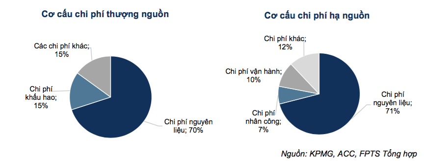 Ngành Nhựa đau đầu giải quyết bài toán nguyên liệu để duy trì đà tăng trưởng  