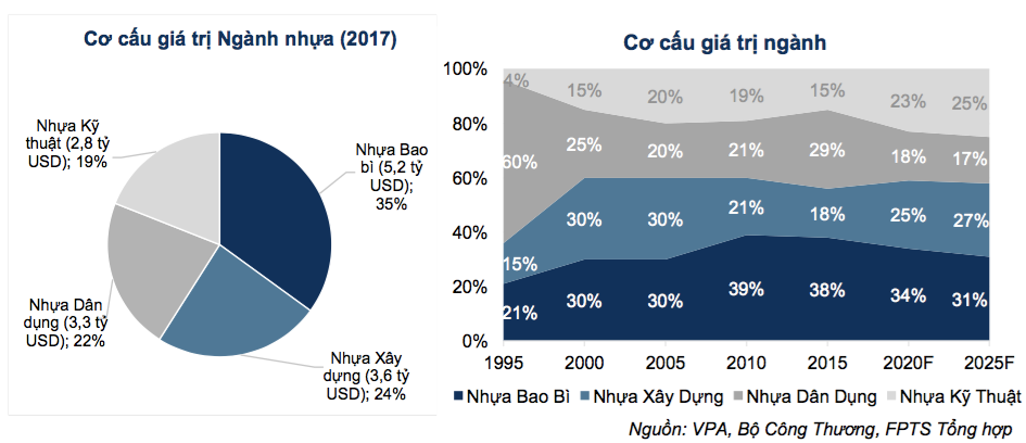 Ngành Nhựa đau đầu giải quyết bài toán nguyên liệu để duy trì đà tăng trưởng  