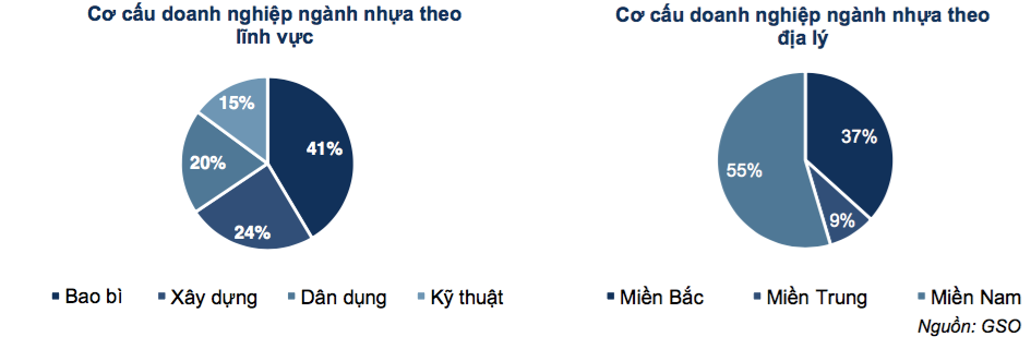 Ngành Nhựa đau đầu giải quyết bài toán nguyên liệu để duy trì đà tăng trưởng  