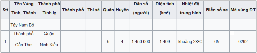 6 địa điểm du lịch Miền Tây mà bạn không nên bỏ qua