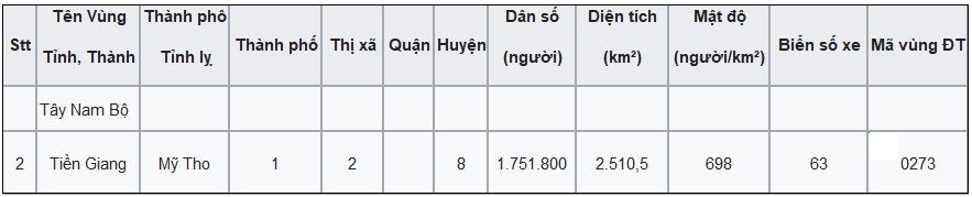 6 địa điểm du lịch Miền Tây mà bạn không nên bỏ qua