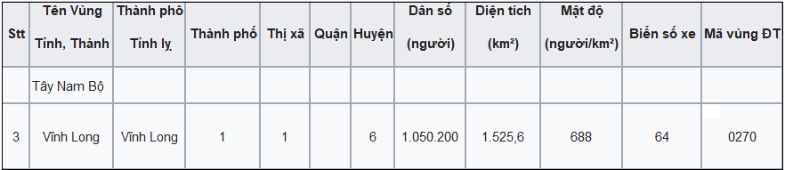 6 địa điểm du lịch Miền Tây mà bạn không nên bỏ qua