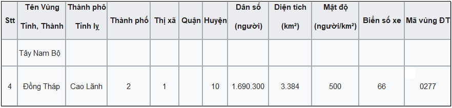 6 địa điểm du lịch Miền Tây mà bạn không nên bỏ qua