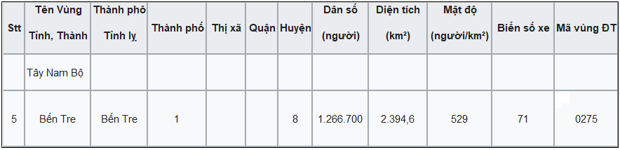 6 địa điểm du lịch Miền Tây mà bạn không nên bỏ qua