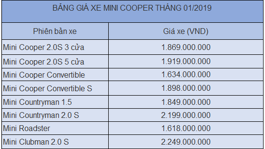 Giá xe MINI Cooper tháng 1/2019: Tăng so với 