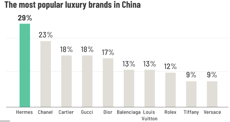 Bảng xếp hạng các thương hiệu phổ biến nhất ở Trung Quốc. Ảnh: CNN.