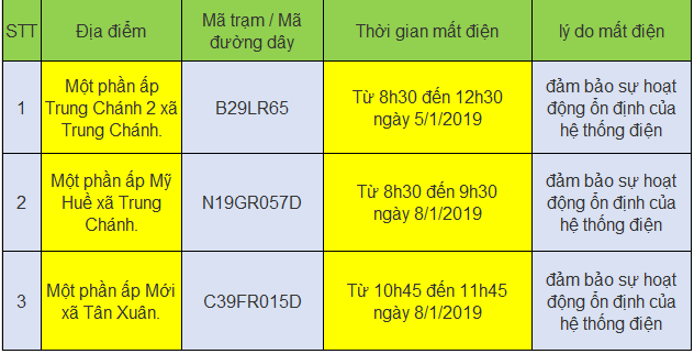   Lịch cúp điện từ ngày 5 và 8/1/2019 ở Hóc Môn.  