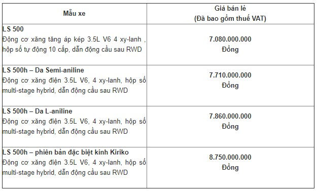 Bản giá Lexus tháng 1 2019 tại Việt Nam.