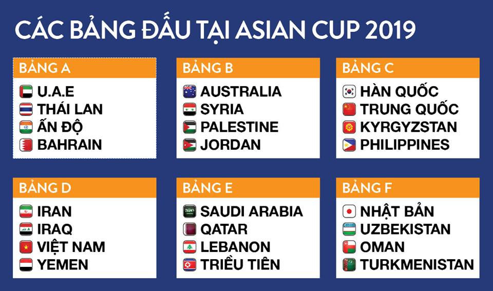 Lịch thi đấu tuyển Việt Nam tại Asian Cup 2019