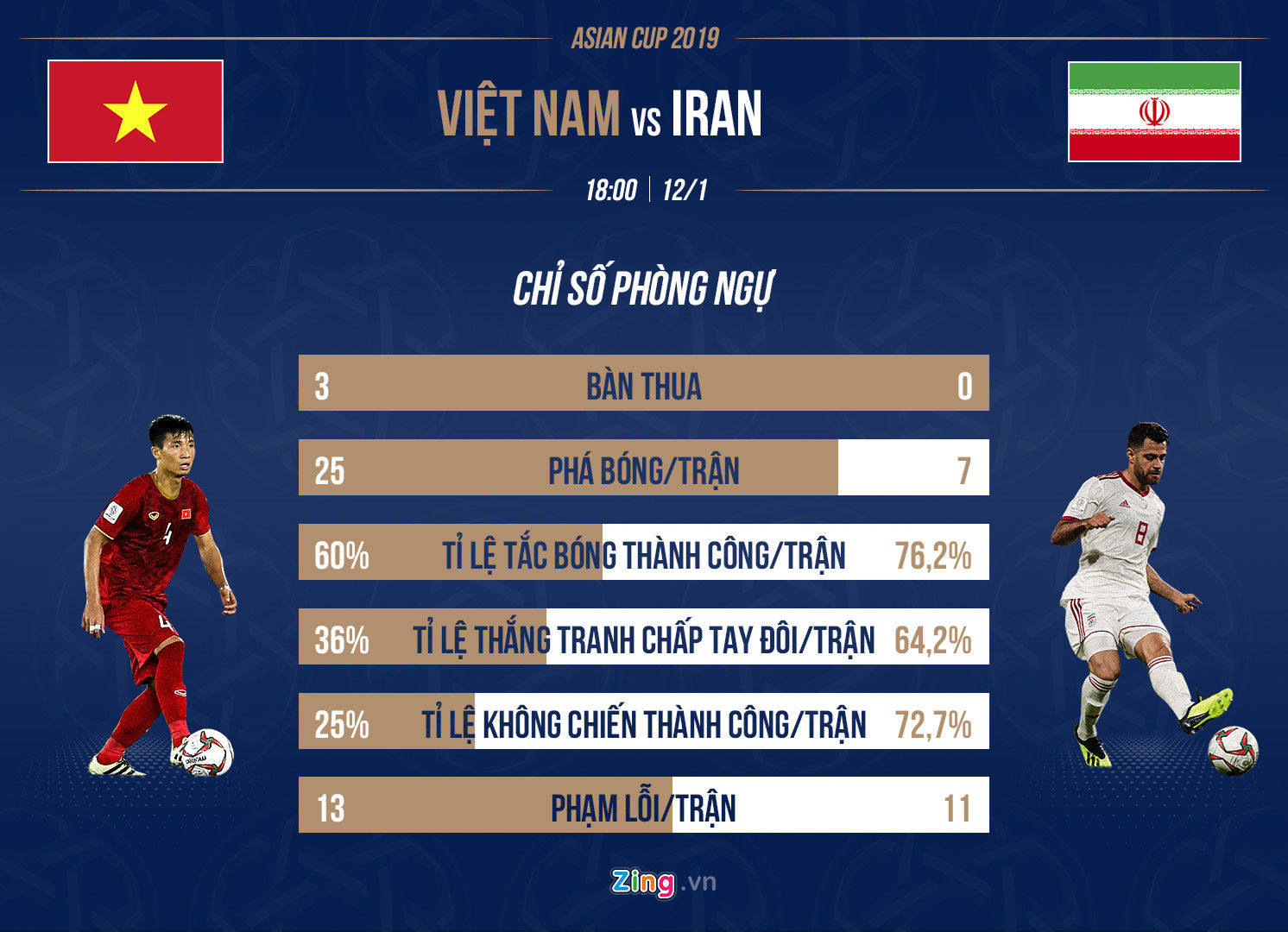 So sánh Việt Nam vs Iran: Đẳng cấp chênh lệch  