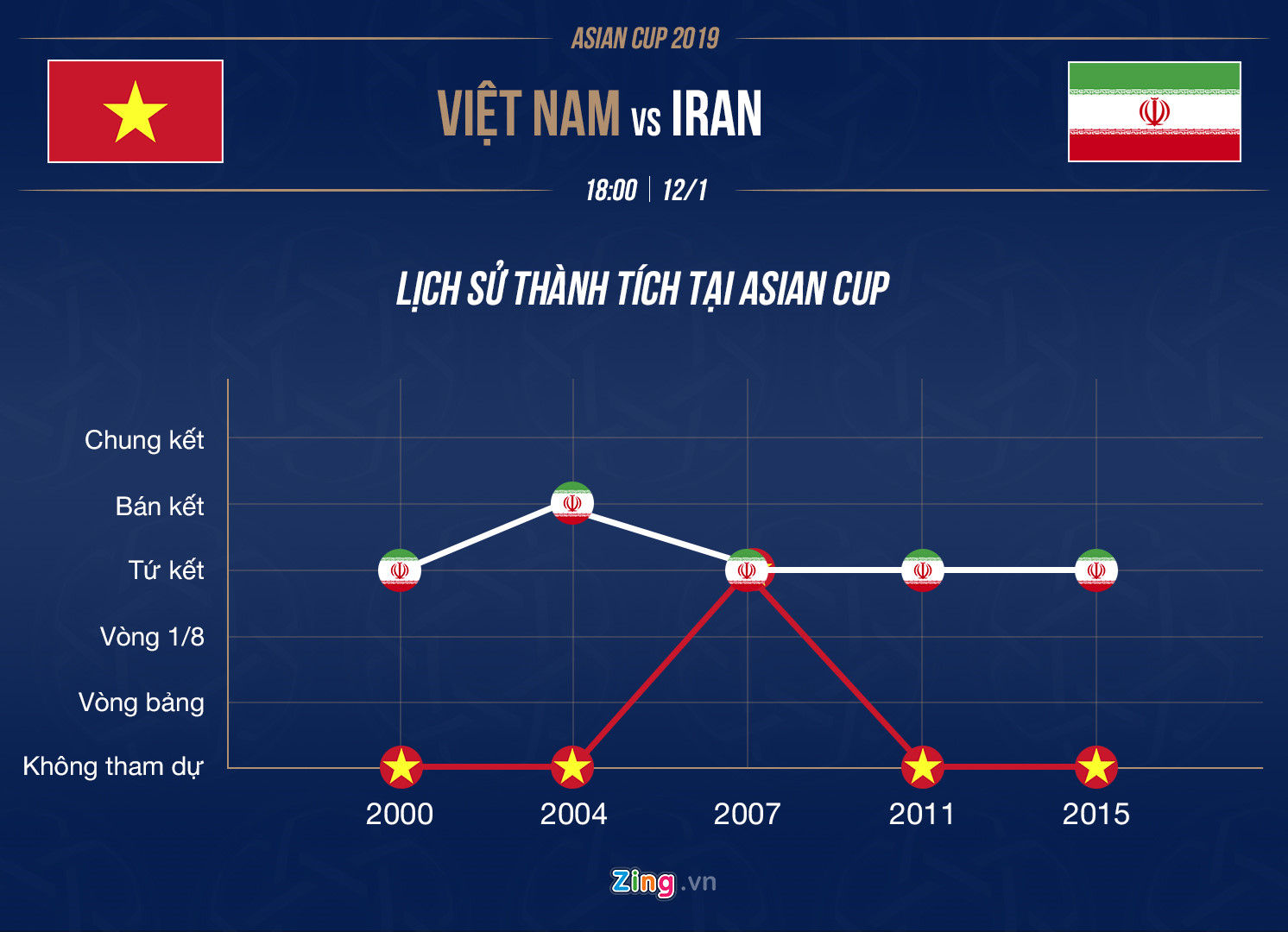 So sánh Việt Nam vs Iran: Đẳng cấp chênh lệch  