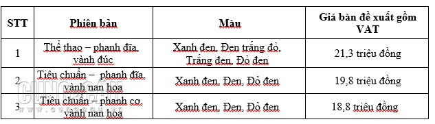 Honda bán phiên bản Blade 110 mới: Thay tem, “vuốt” lại đồng hồ