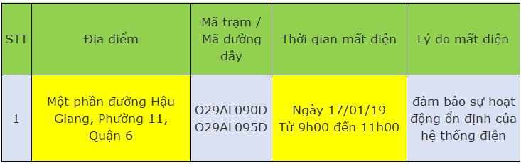   Lịch cúp điện ở quận 6 vào ngày 17/1/2019.  