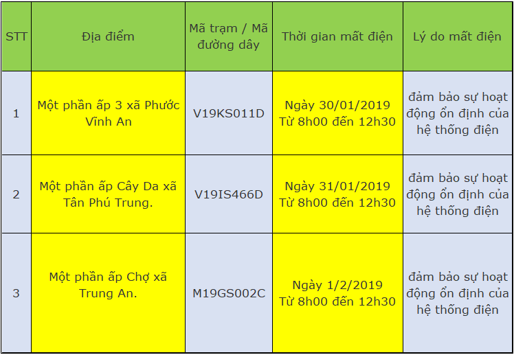 Lịch cúp điện ở huyện Củ Chi từ ngày 30 - 23/1/2019 và ngày 1/2/2019.