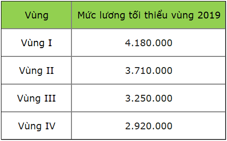 Từ năm 2019, người lao động và doanh nghiệp cần phải biết những điều gì?