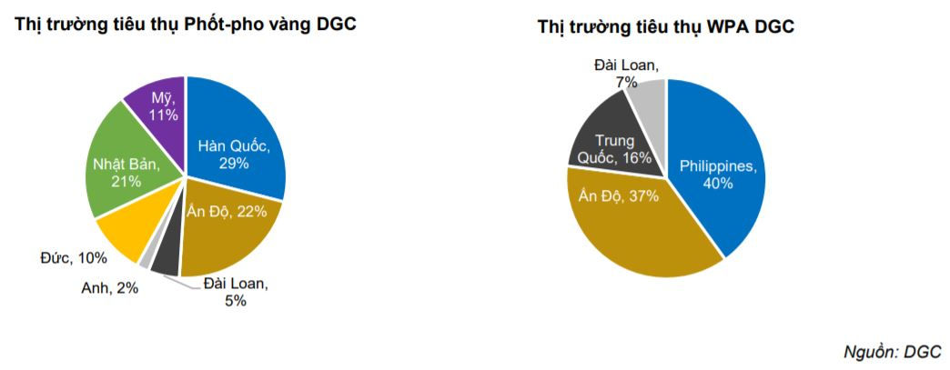 Gã khổng lồ ngành hoá chất Phốt pho xuất hiện sau M&A  