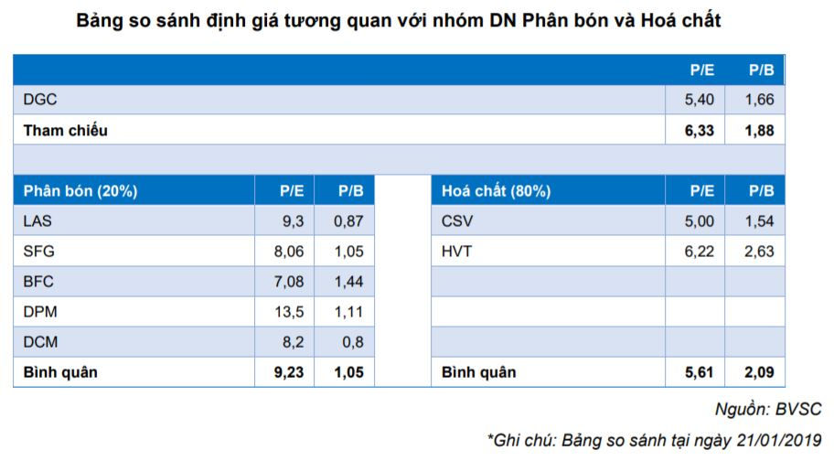 Gã khổng lồ ngành hoá chất Phốt pho xuất hiện sau M&A  