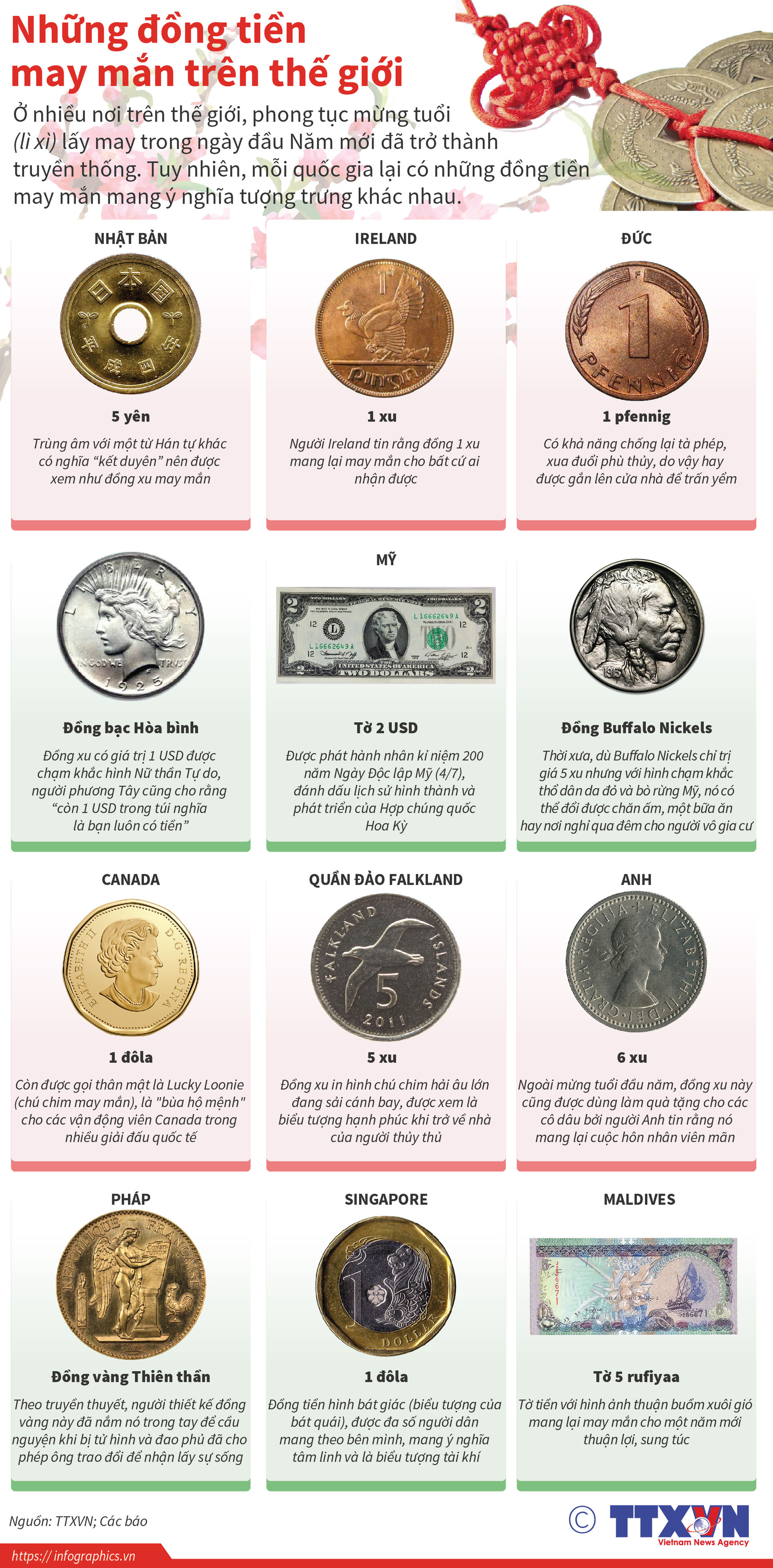 12 đồng tiền may mắn nhất trên thế giới  