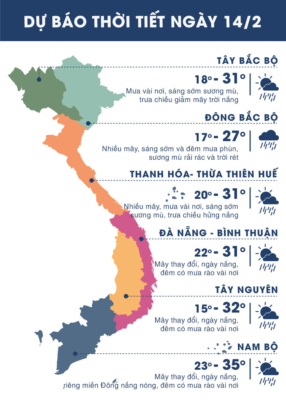 Thời tiết ngày 14/2: Sài Gòn nóng 36 độ C