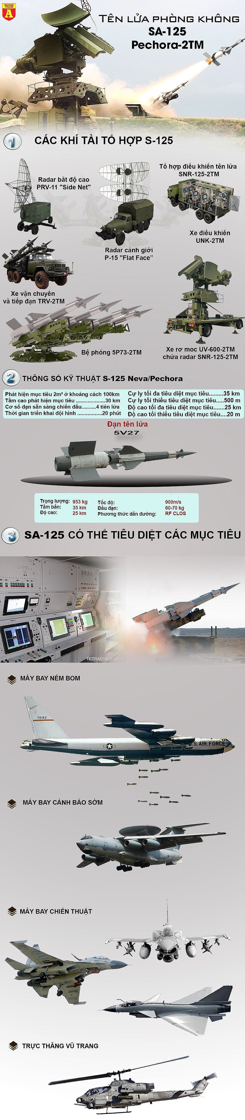 Thời điểm năm 1979, Việt Nam sở hữu hệ thống tên lửa mạnh nhất châu Á