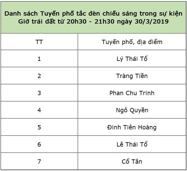 Hà Nội sẽ tắt đèn 7 tuyến phố để tham gia Chiến dịch giờ trái đất 2019