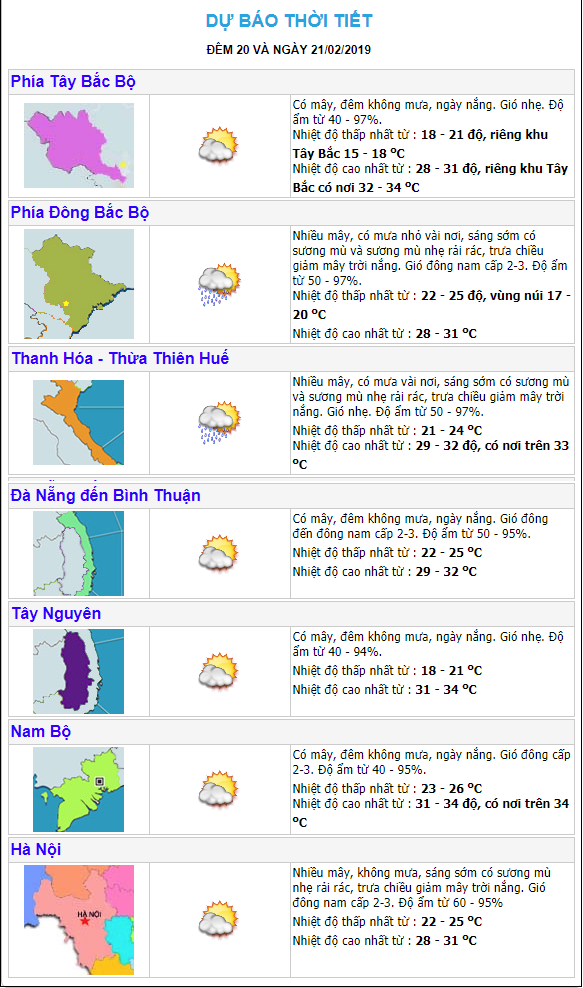 Thời tiết ngày 21/2: Nam bộ tiếp tục nắng gắt, nóng 34 độ C