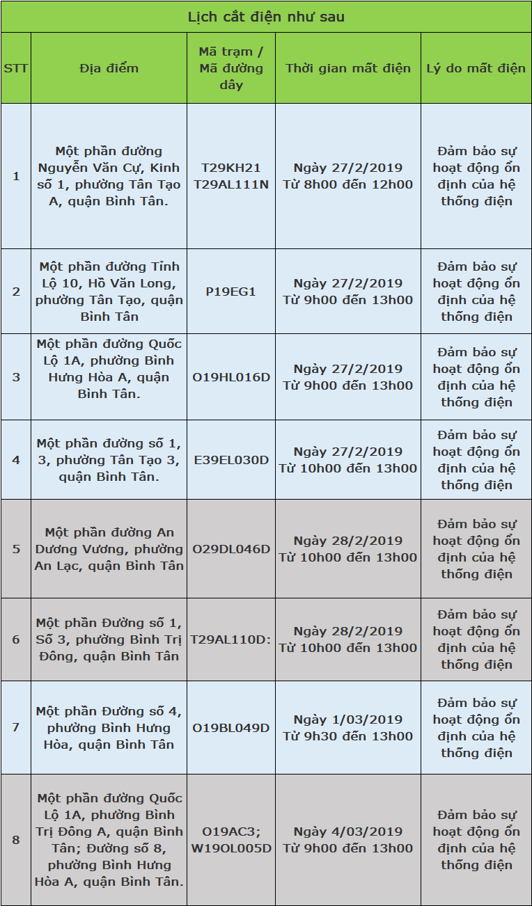   Lịch cúp điện ở quận Bình Tân từ ngày 27 - 28/2/2019, ngày 1/3 và ngày 4/3/2019.  