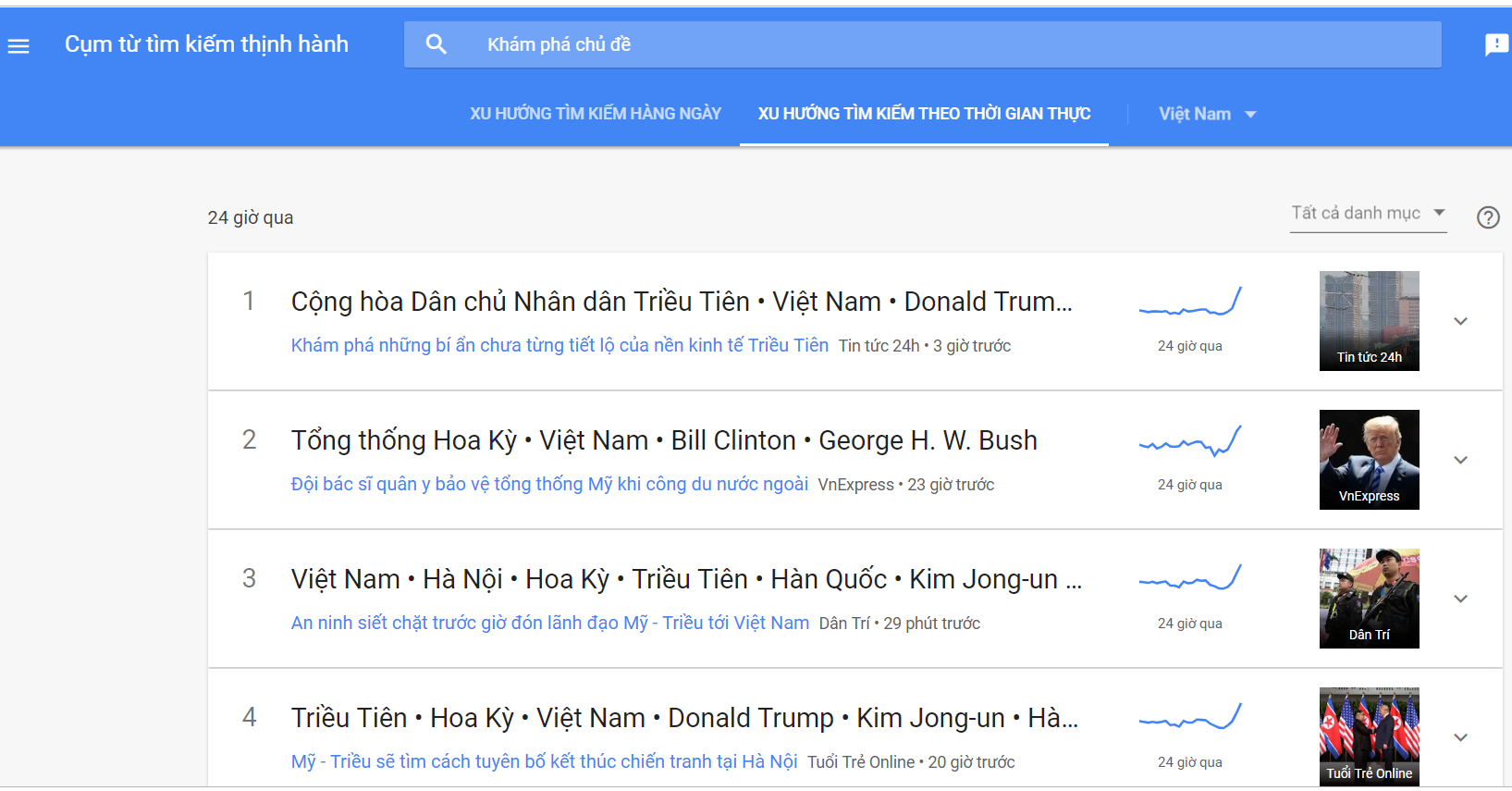 Người Việt tìm gì nhiều nhất trên Google trong 24 giờ qua?