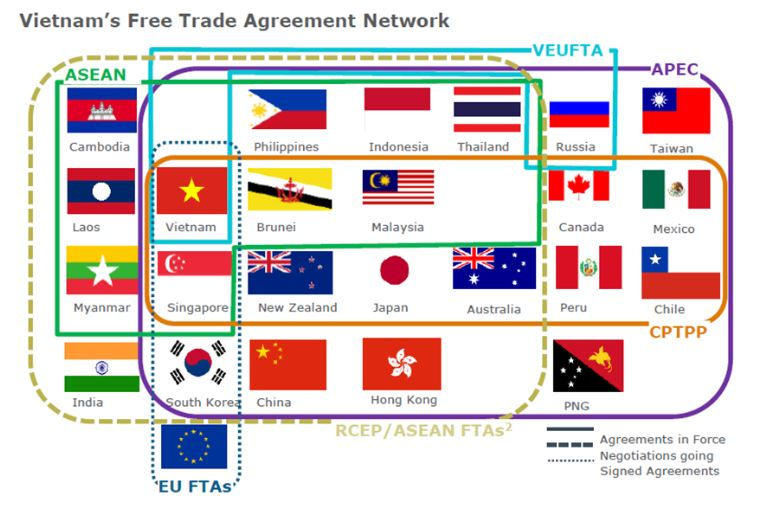 Những nước Việt Nam tự do thương mại.Nguồn: Ngân hàng ANZ.