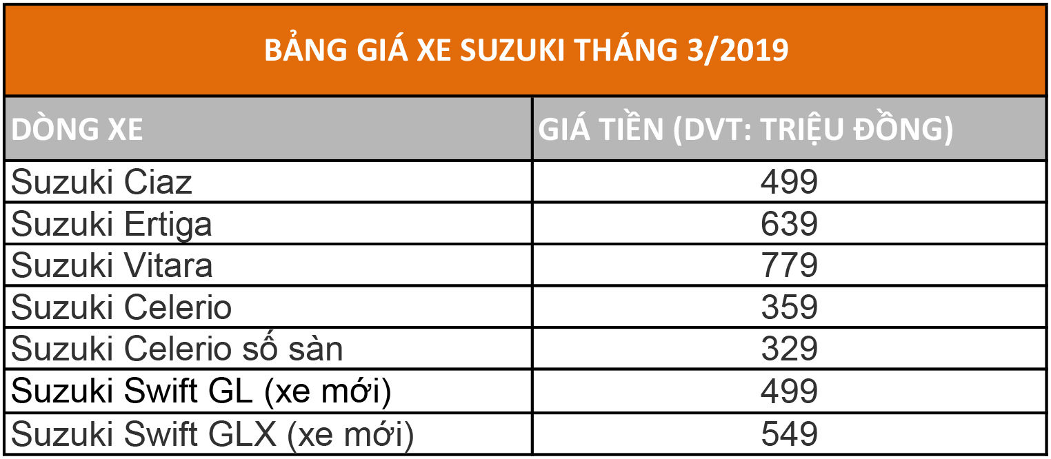 Bảng giá xe Suzuki Tháng 3/2019 tại Việt Nam.