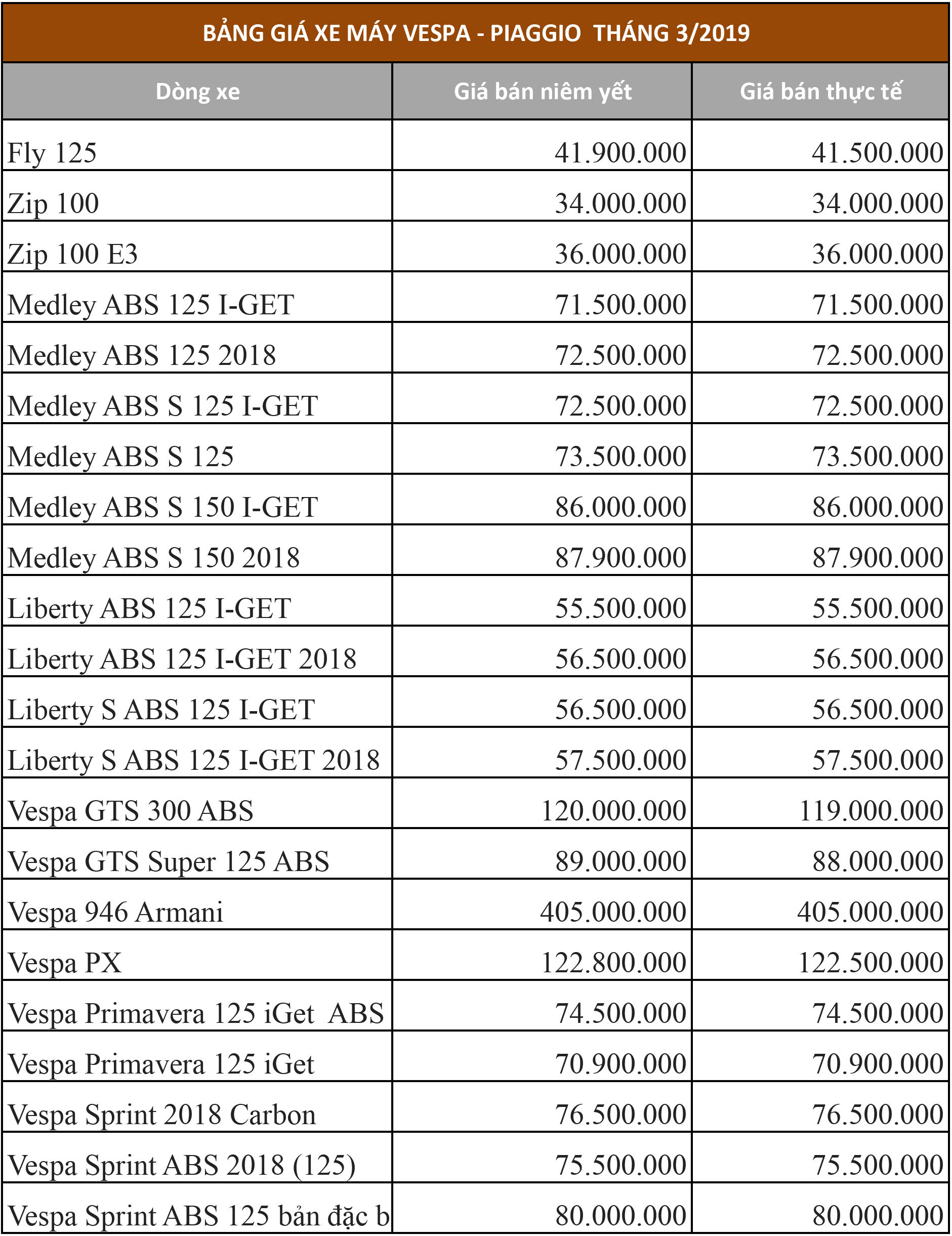 Bảng giá xe máy Vespa - Piaggio tháng 3/2019 tại Việt Nam.