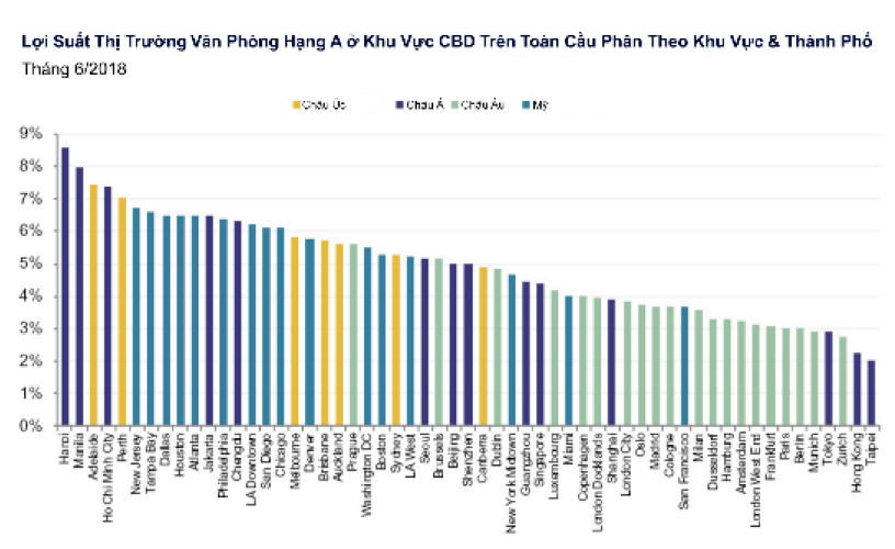 Văn phòng cho thuê ở Hà Nội có lợi nhuận cao nhất thế giới  