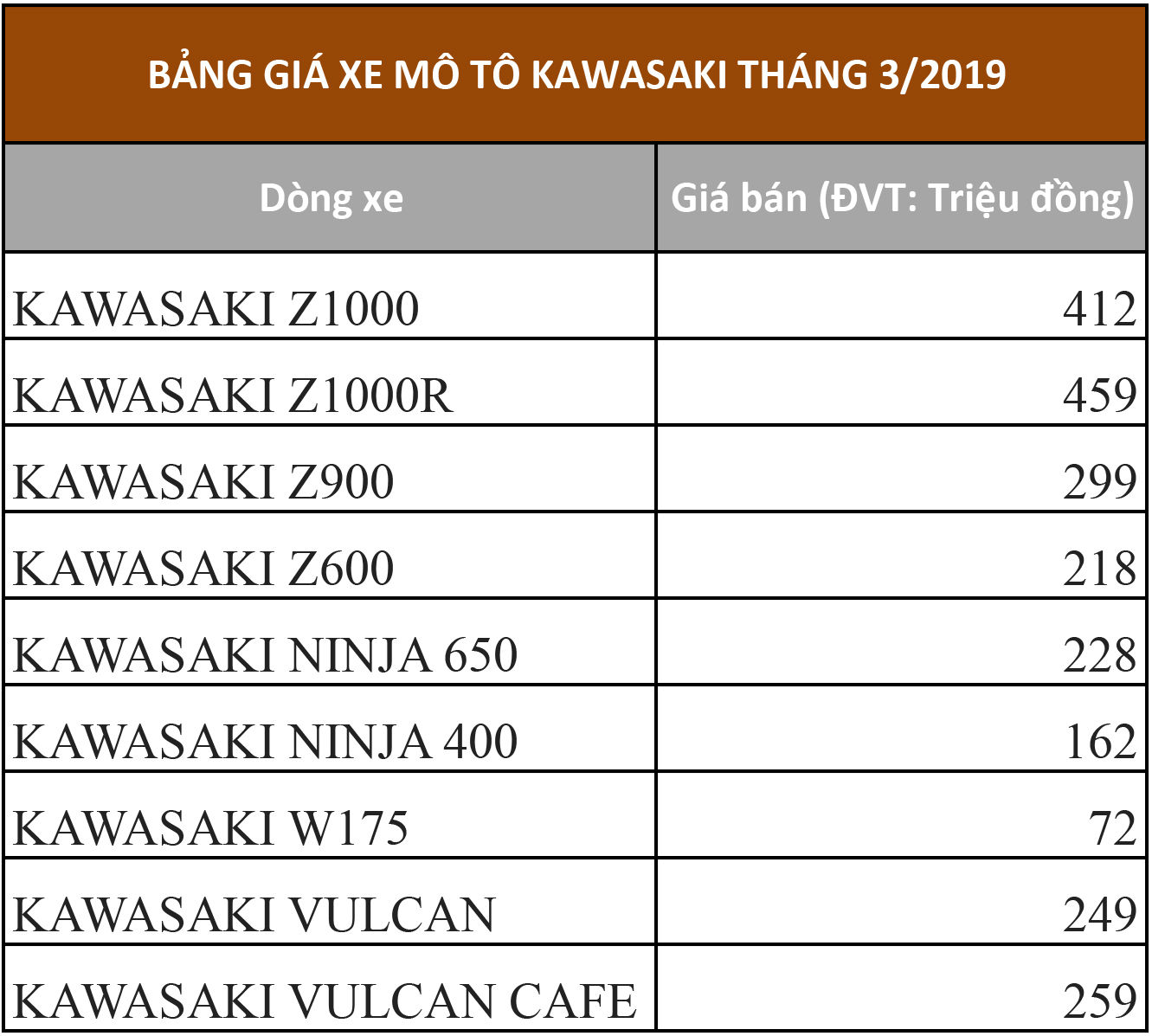 Bảng giá xe mô tô phân khối lớn của Kawasaki tháng 3/2019