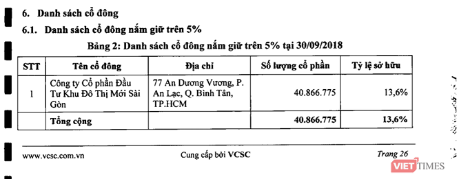 Trích Cáo bạch mới nhất của VietCapital Bank.