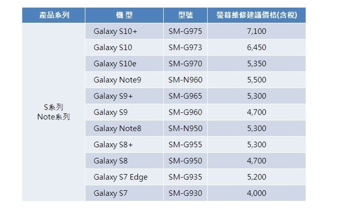 Chi phí sửa chữa màn hình Galaxy S10 được Samsung công bố tại thị trường Đài Loan