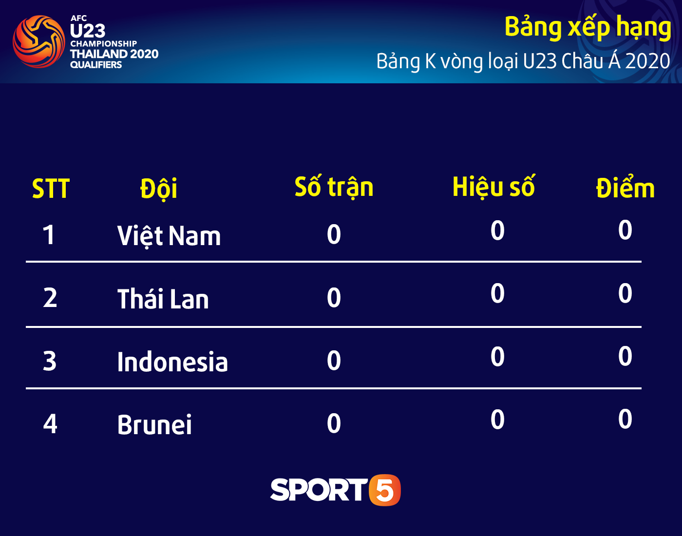 Lịch thi đấu của U23 Việt Nam tại vòng loại U23 châu Á 2020