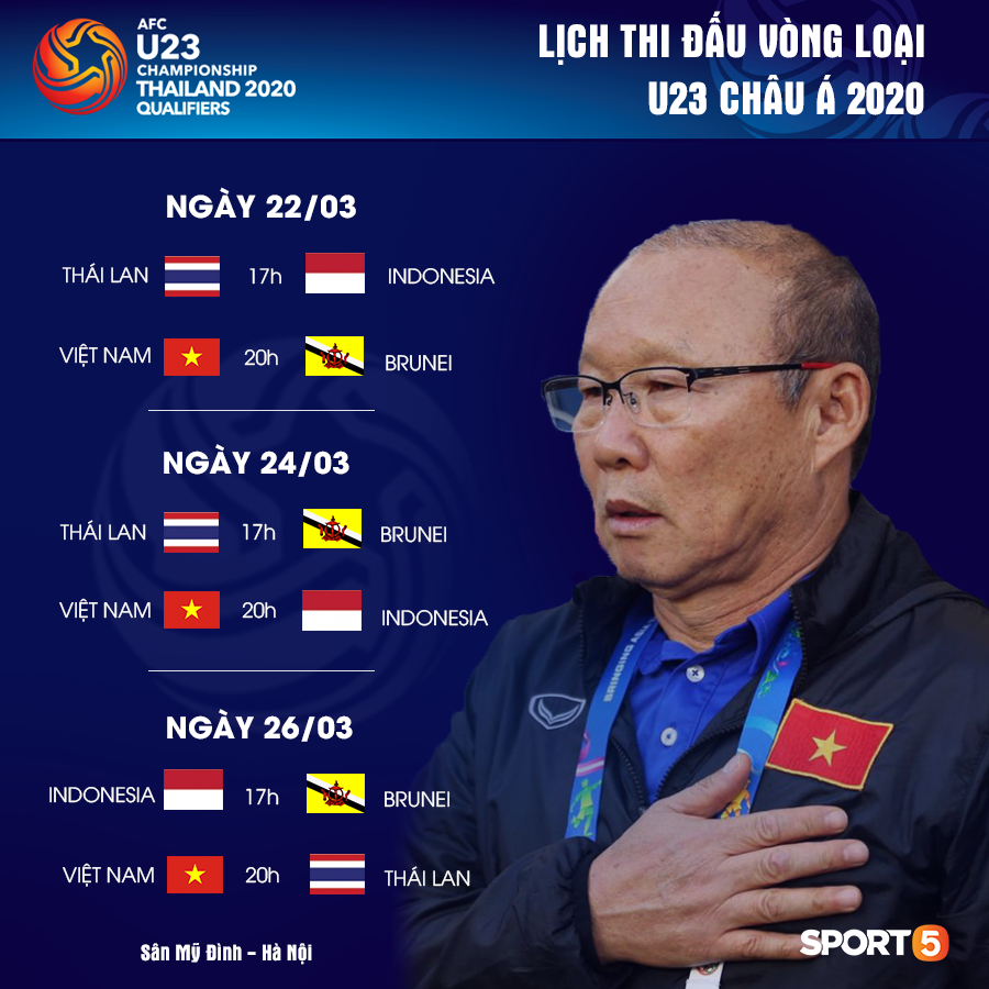 Lịch thi đấu của U23 Việt Nam tại vòng loại U23 châu Á 2020