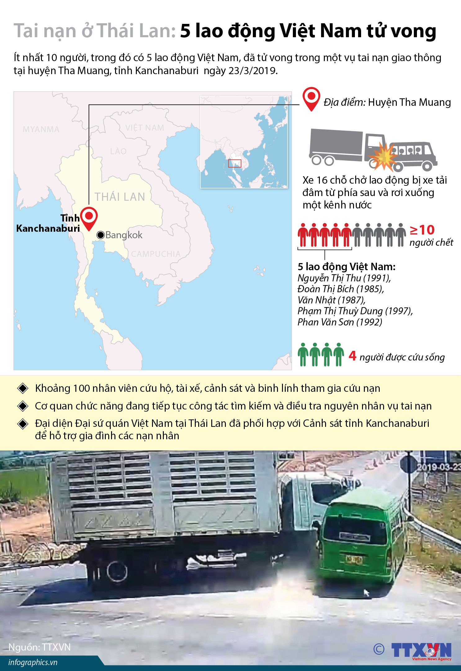 Danh tính 5 lao động Việt Nam tử vong trong vụ tai nạn giao thông ở Thái Lan  