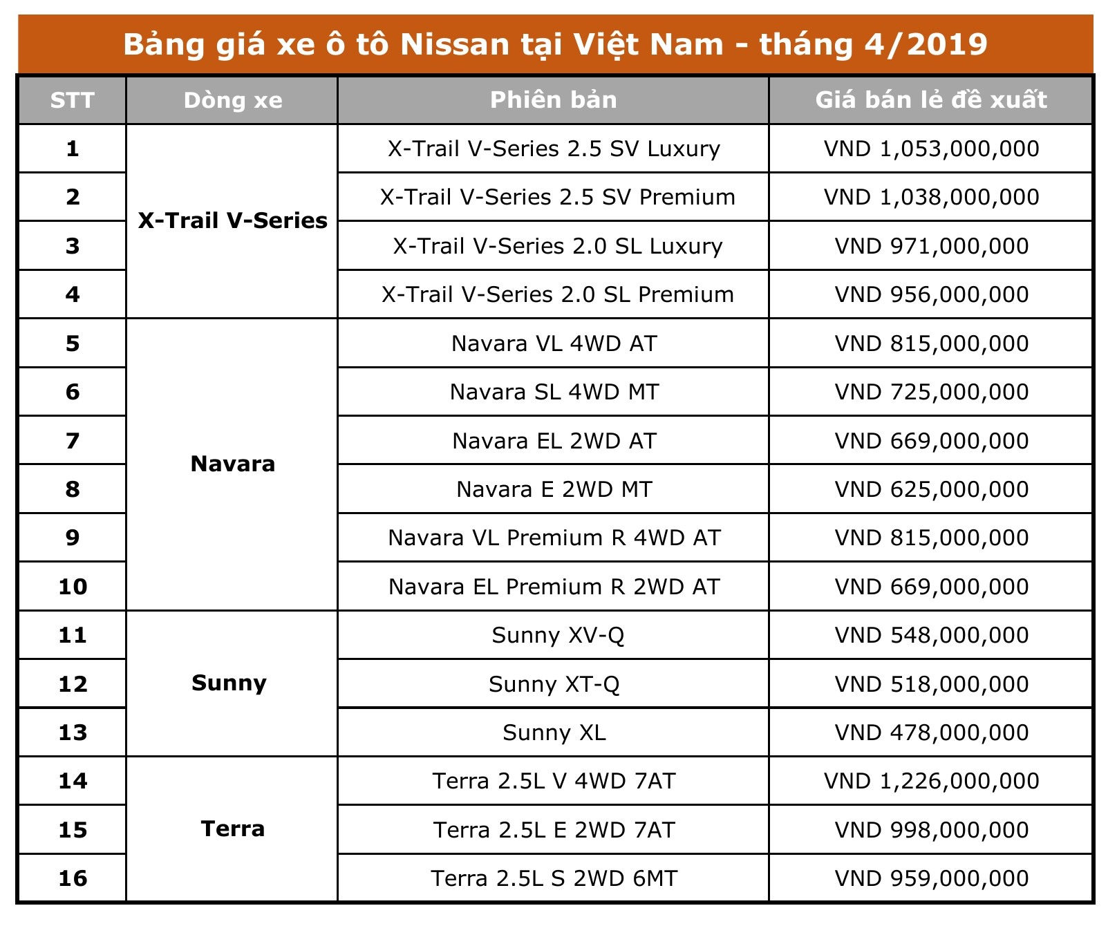 Giá xe Nissan tháng 4/2019.