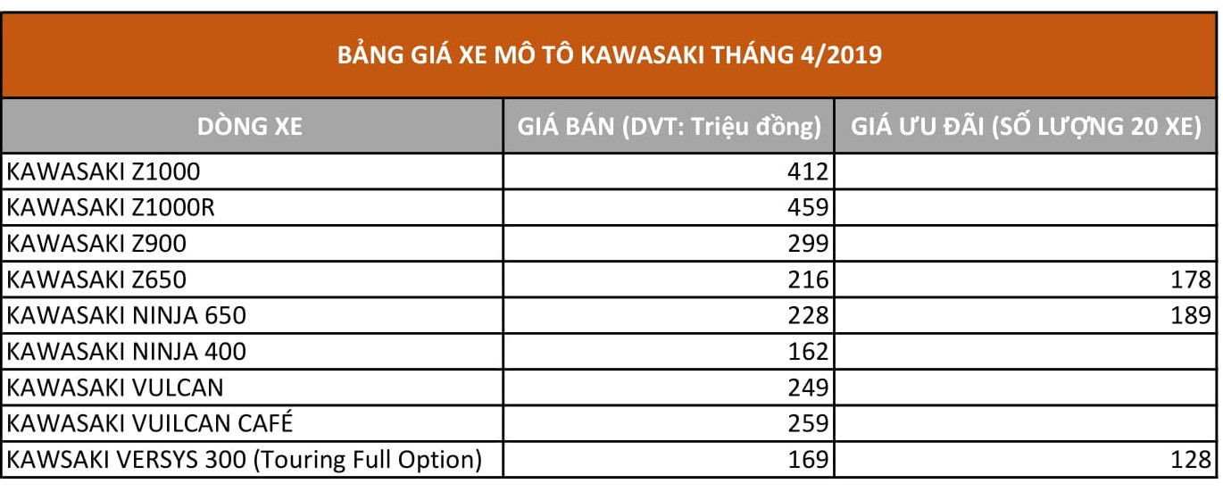 Giá xe mô tô Kawasaki tháng 4/2019