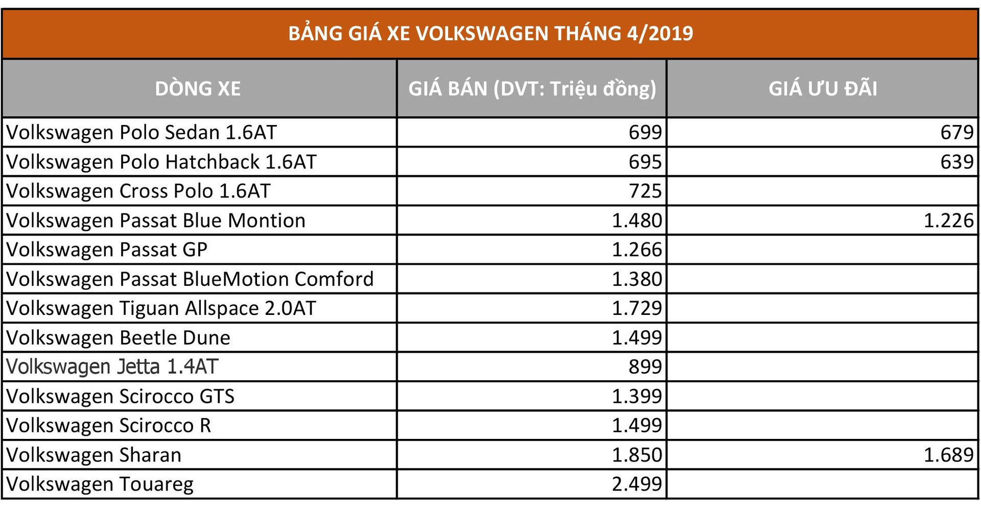 Bảng giá xe Volkswagen tháng 4/2019.