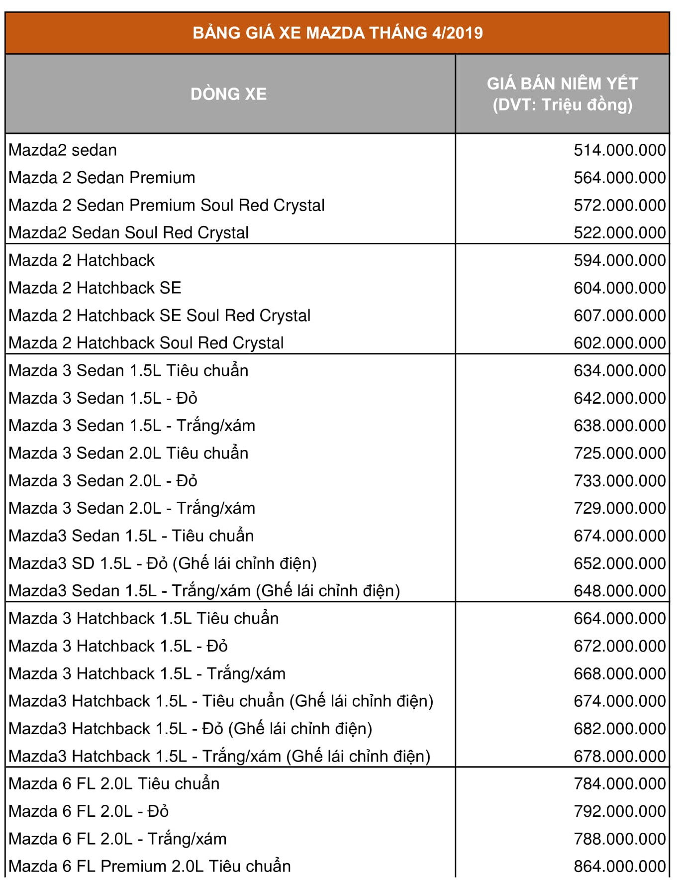 Giá xe Mazda tháng 4/2019: Giá xe bán tải BT-50 nhập khẩu từ Thái