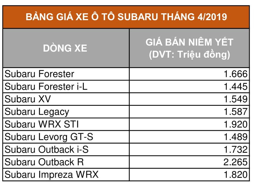 BANG GIA O TO SUBARU THANG 4-2019-1