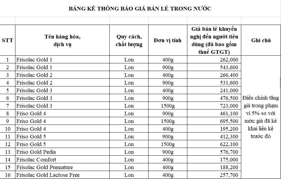 Giá sữa mới của Frieslandcampina Việt Nam áp dụng từ 1/4/2019.