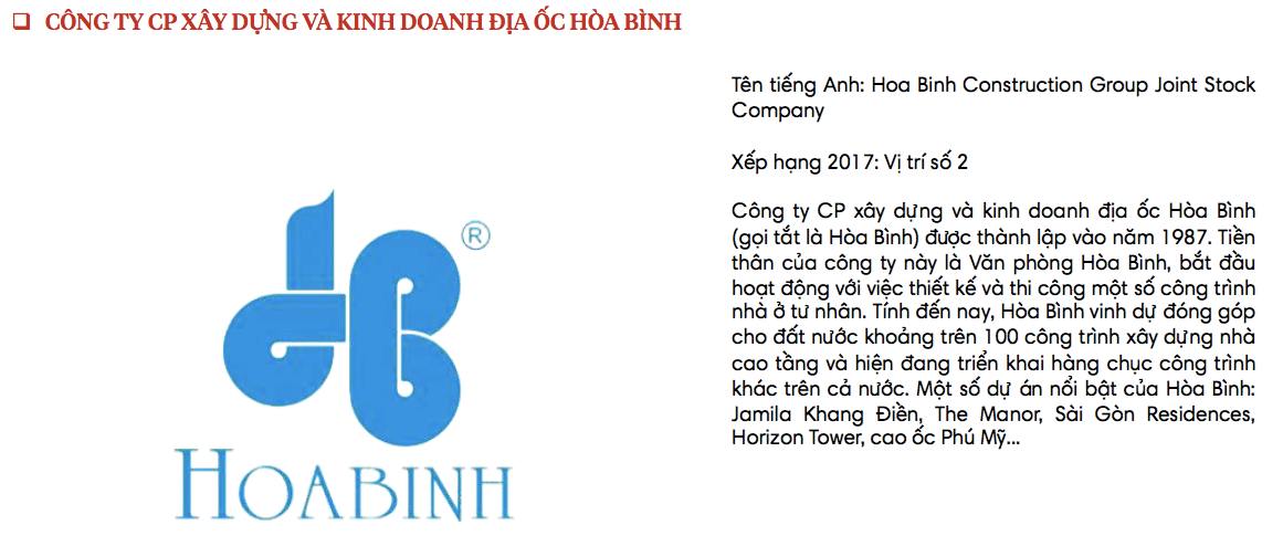 Xếp ở vị trí thứ 2 là Hoa Binh Corp.